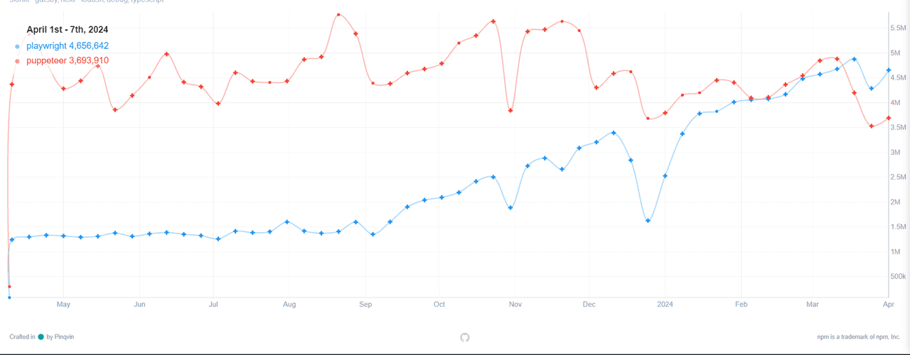 001-npm-chart.png