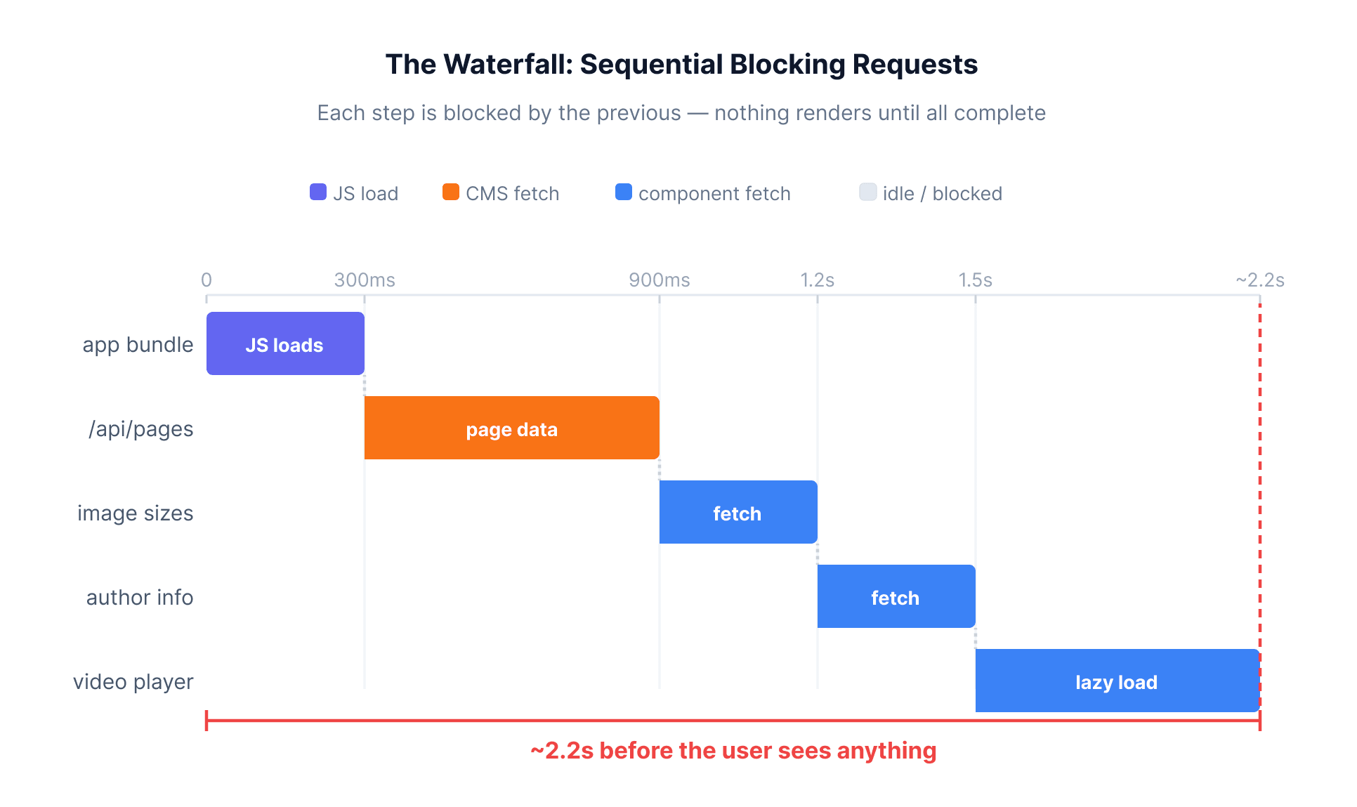 001 waterfall-problem.png