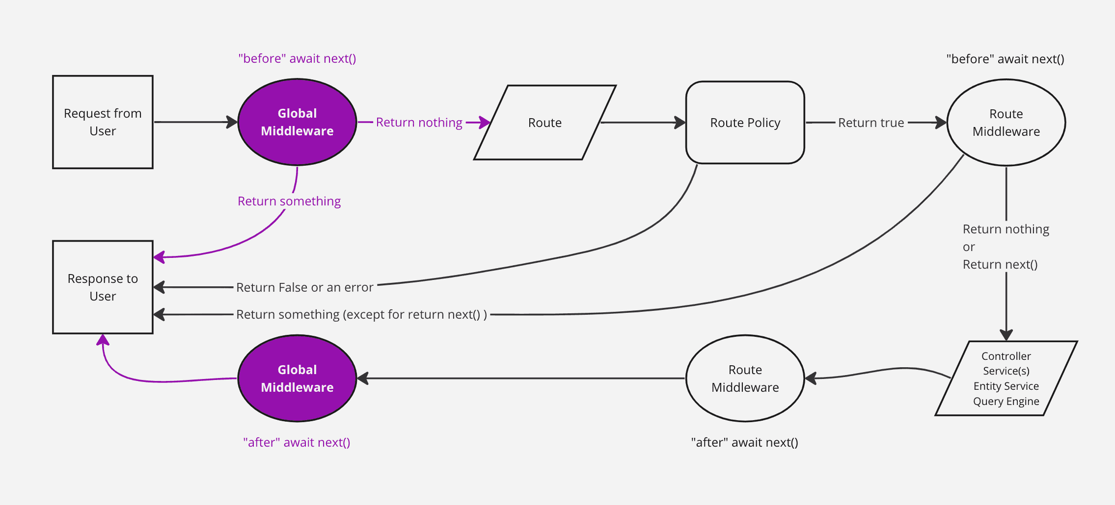 002-diagram-global-middlewares.png