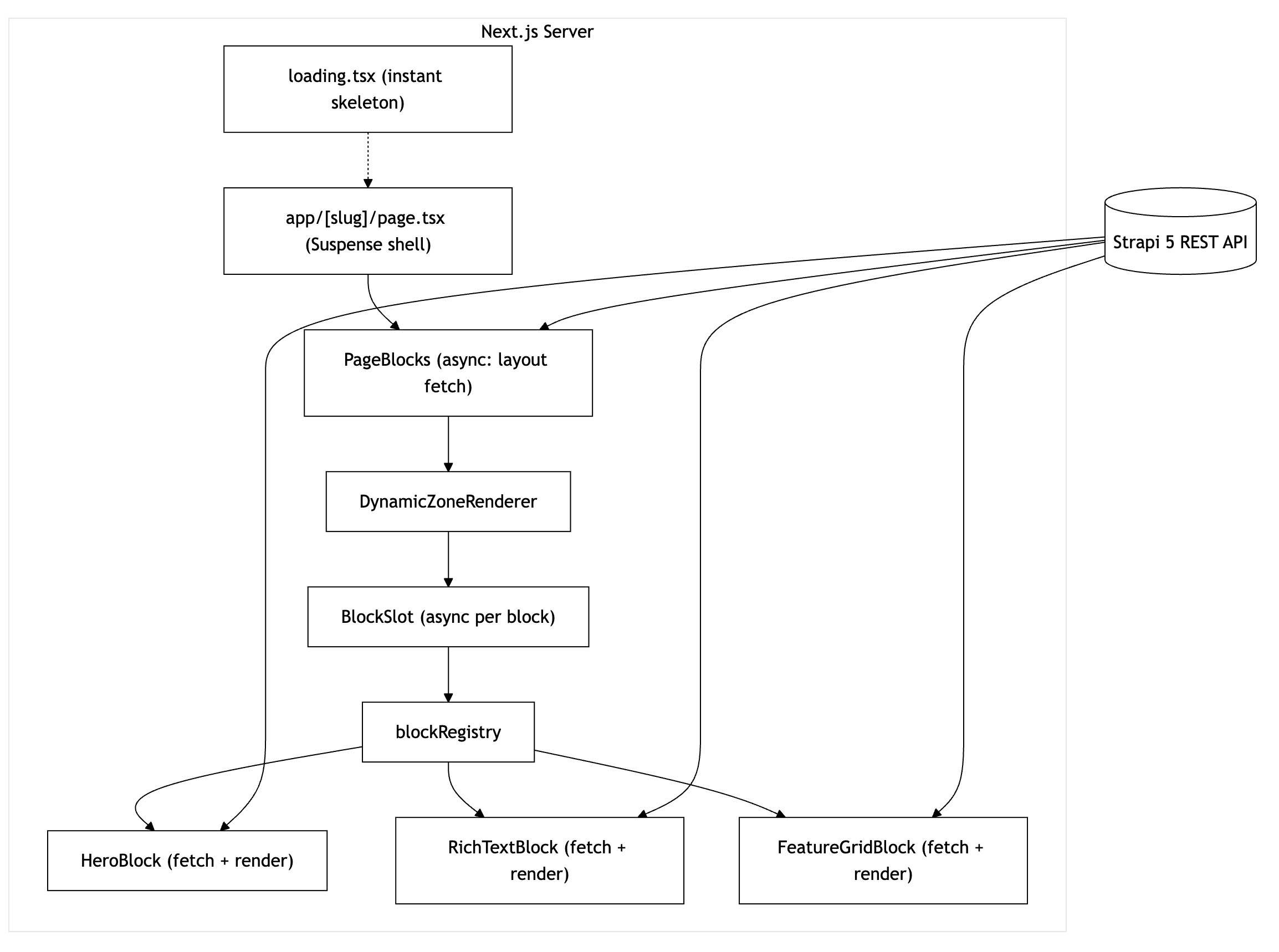 003 architecture-flow.png