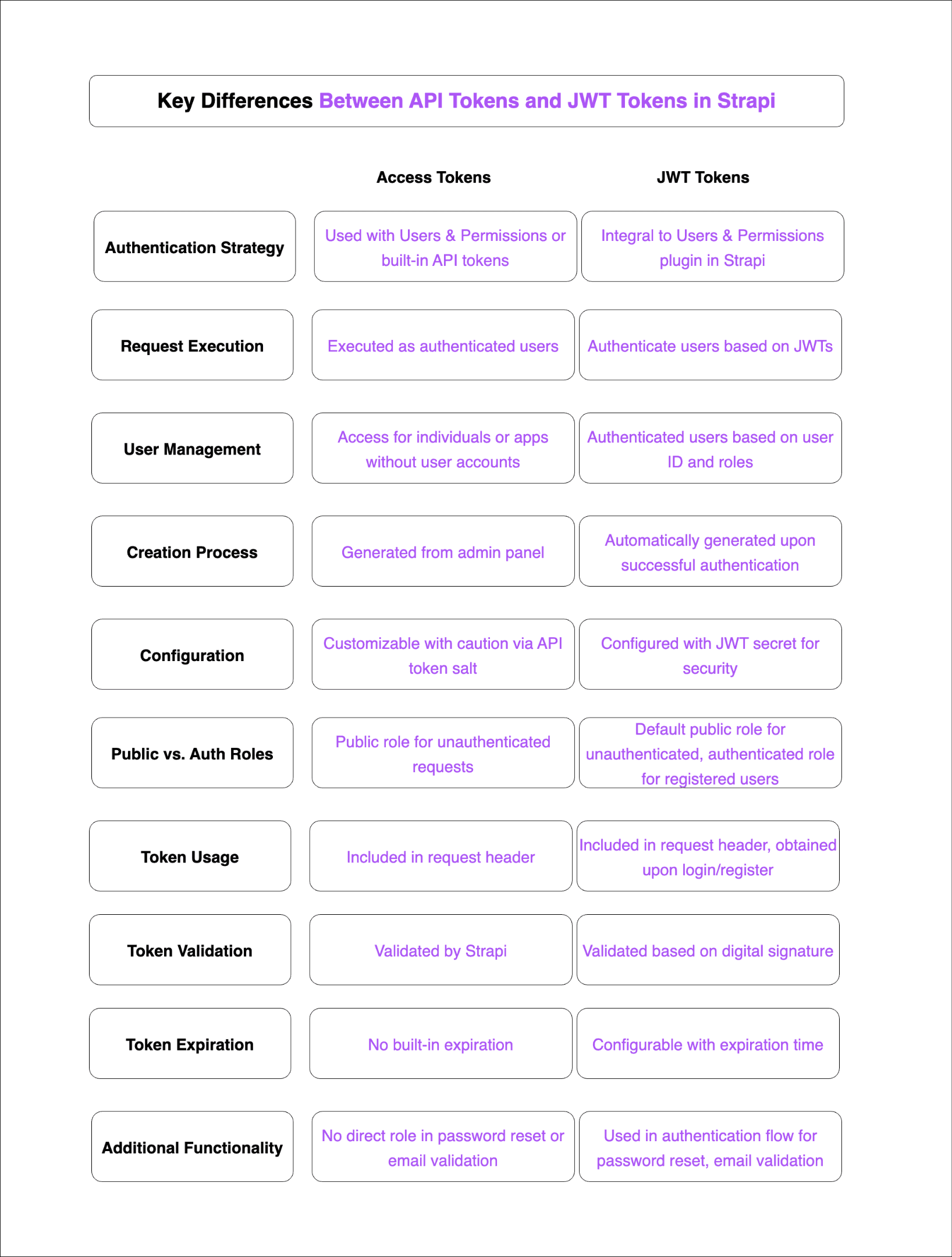 003-difference-between-api-token-and-jwt-token.png