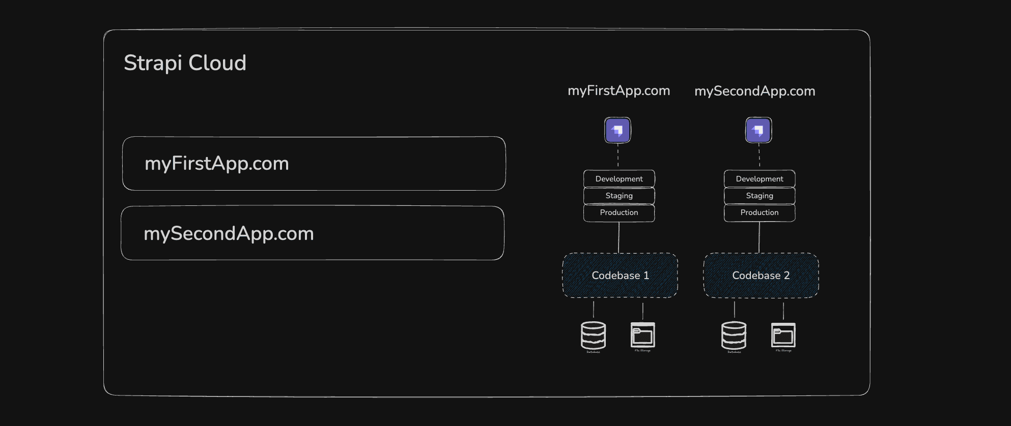 006-strapi-cloud.png