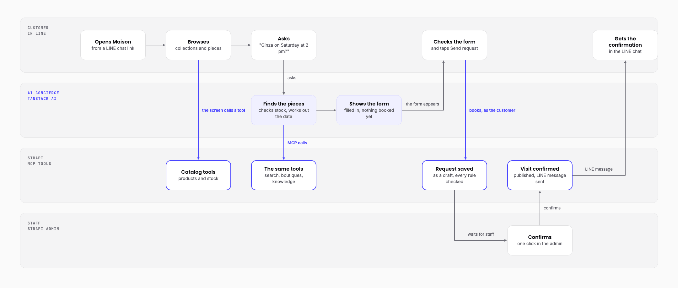 03-customer-journey.png