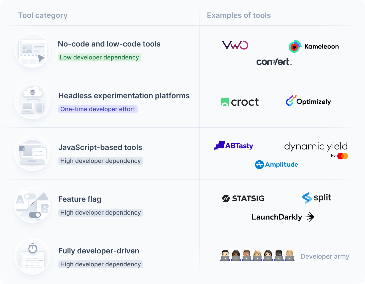 AB testing tools.png