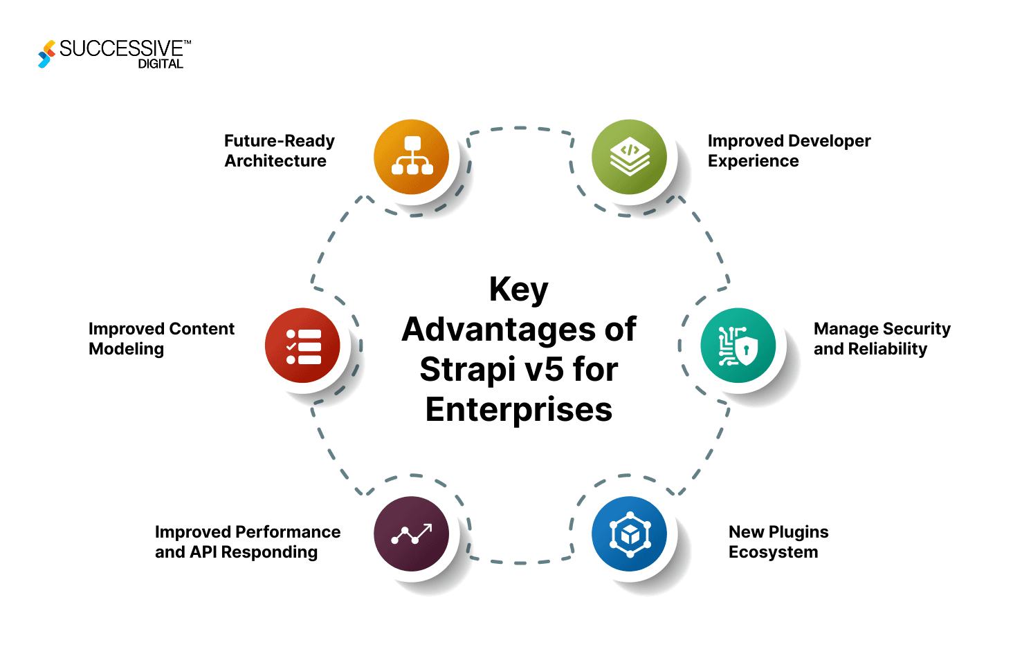 Advantages of Strapi 5