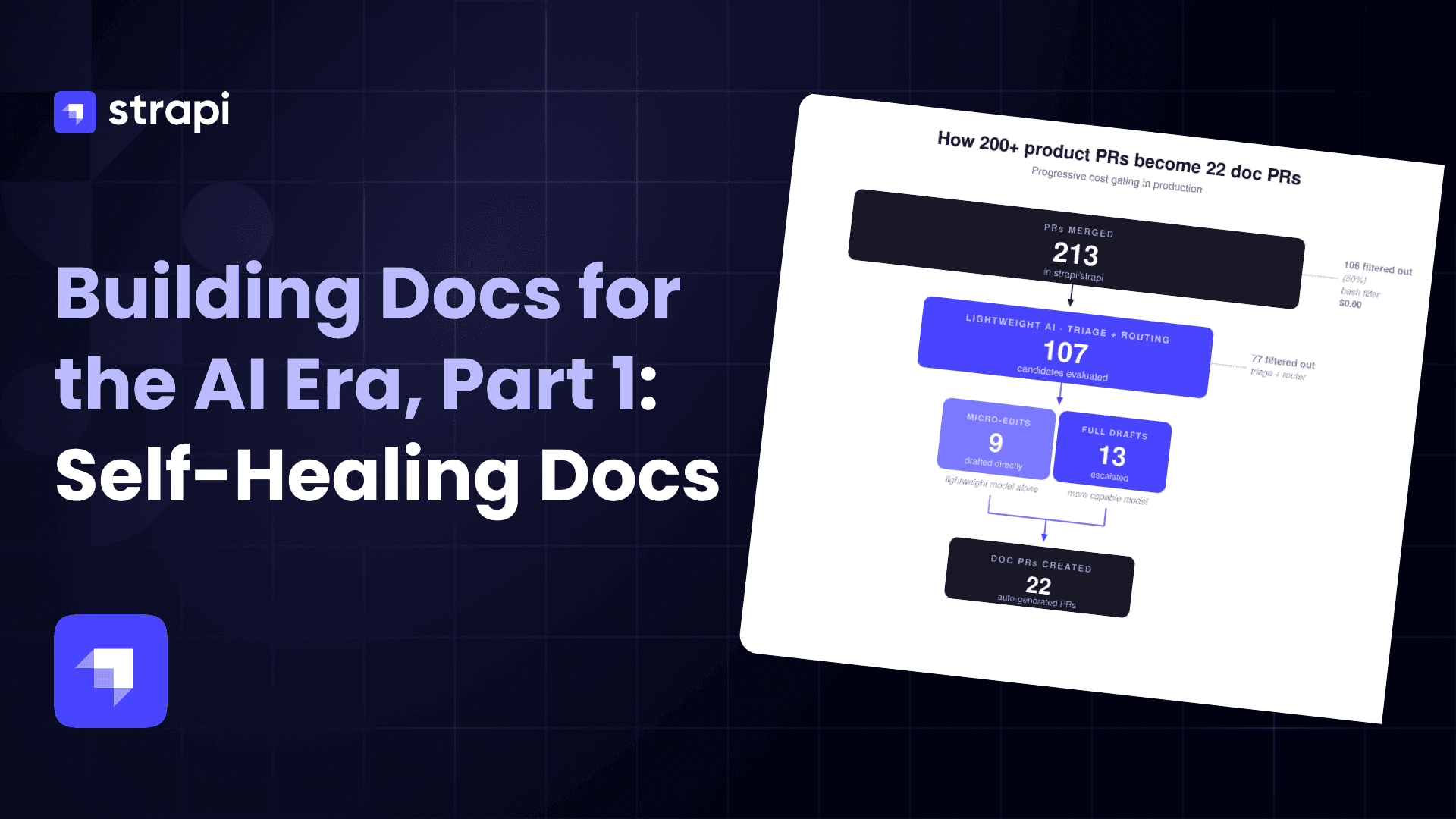 Building Docs for the AI Era, Part 1