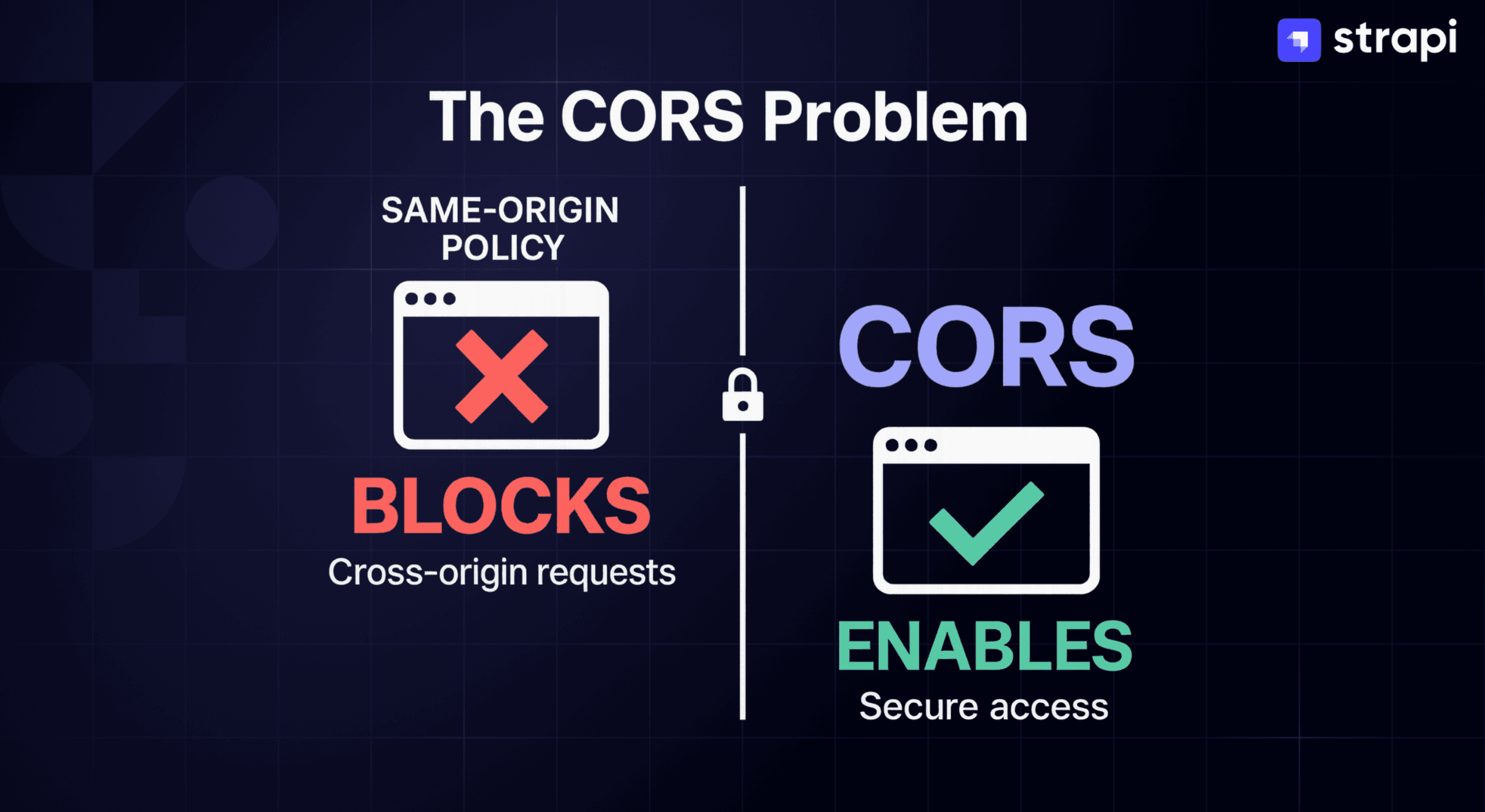 CORS explained for web developers