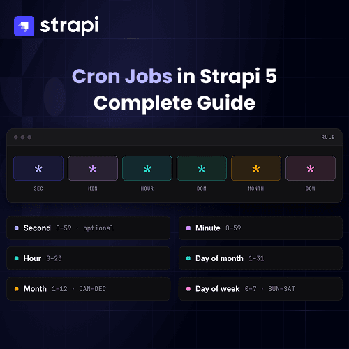 Cron Jobs in Strapi 5: A Complete Guide