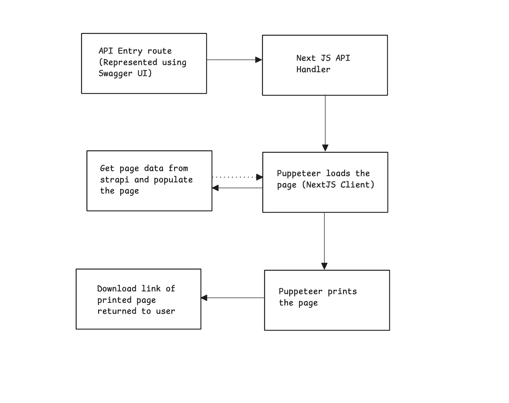 How the PDF Engine works.png