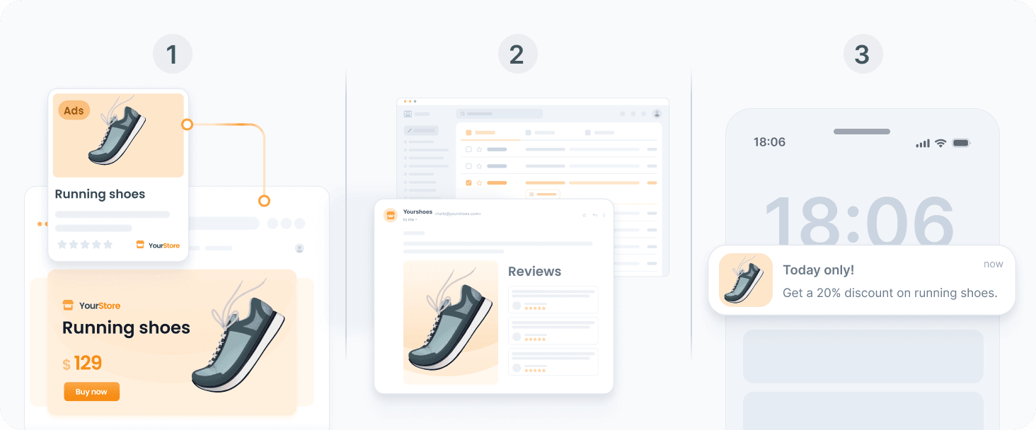 How to apply content personalization to boost conversion rates - Asset 1.png