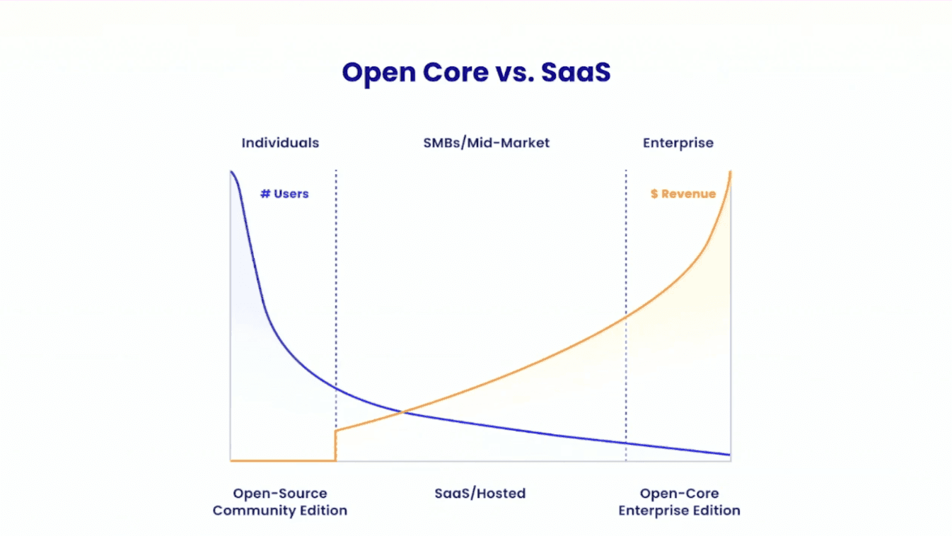 Open Core vs. SaaS