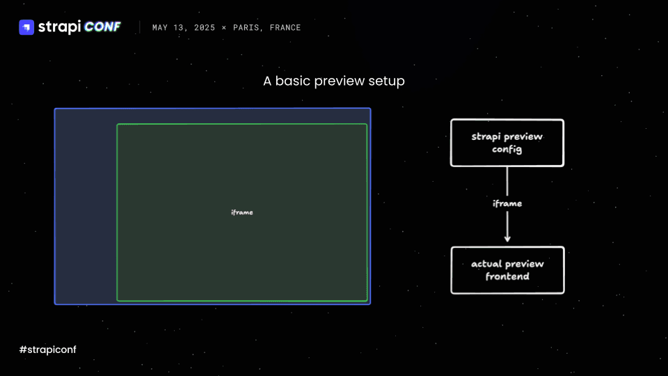 Strapi Preview Architecture.png