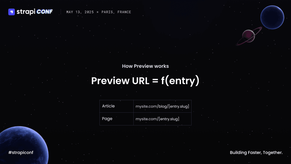 Strapi Preview Function and Entry.png
