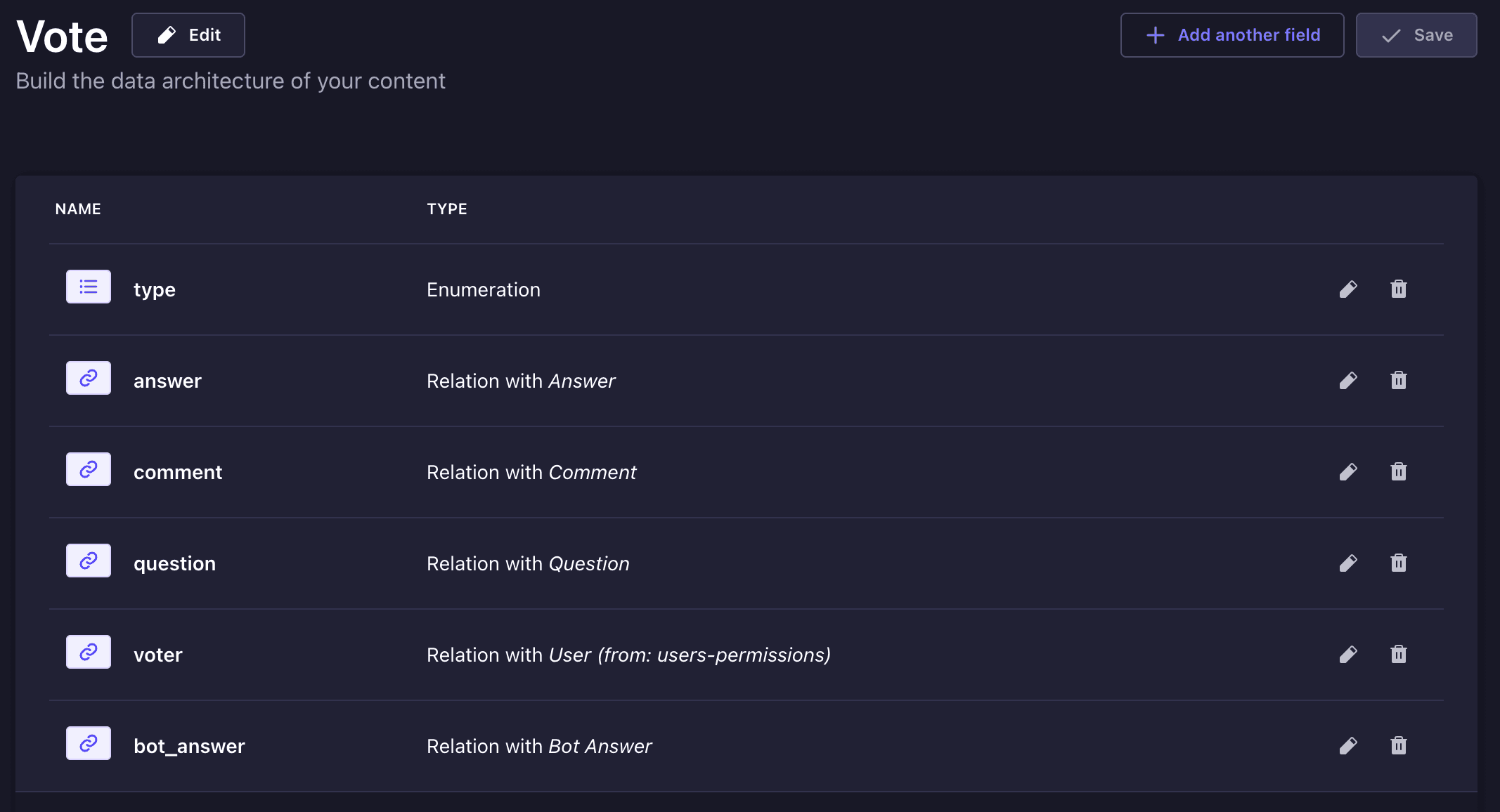 Vote content type.png