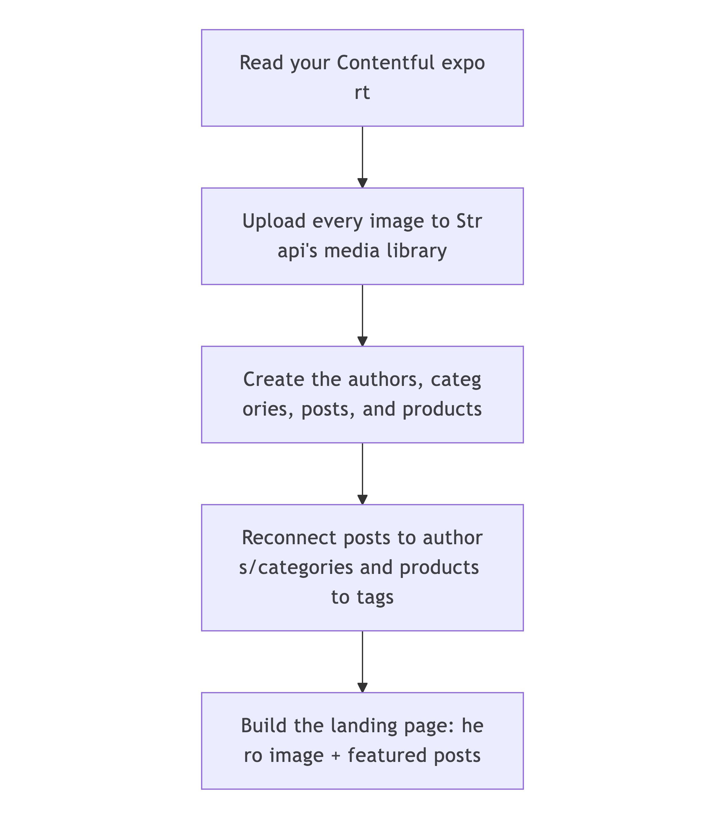 What the skill handles for you.png