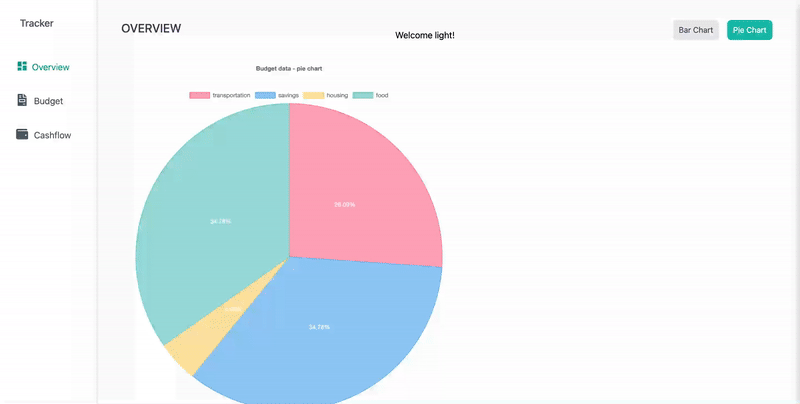 add pie and barcharts in nextjs with chartjs and strapi demo.gif
