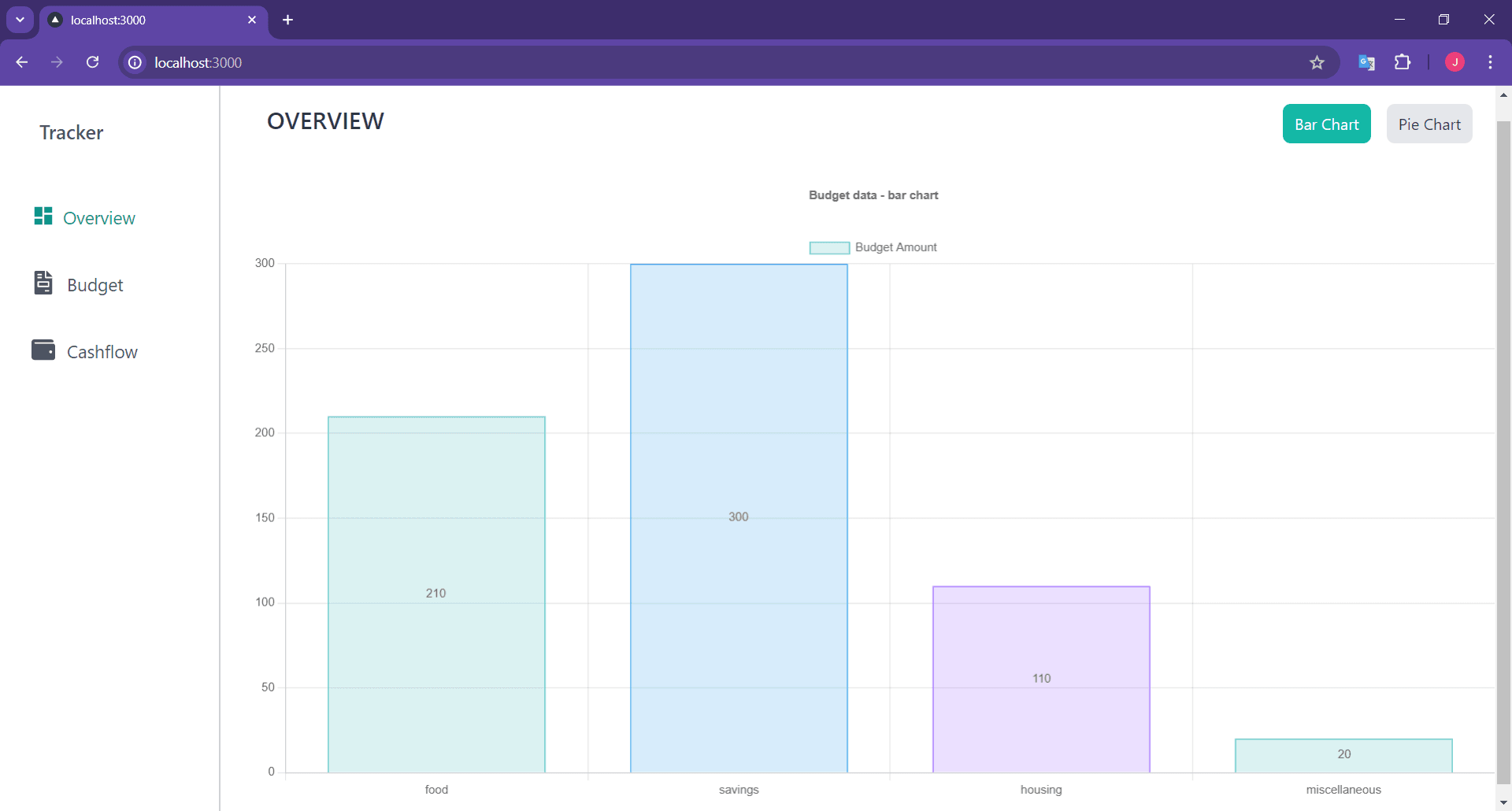 bar chart.png