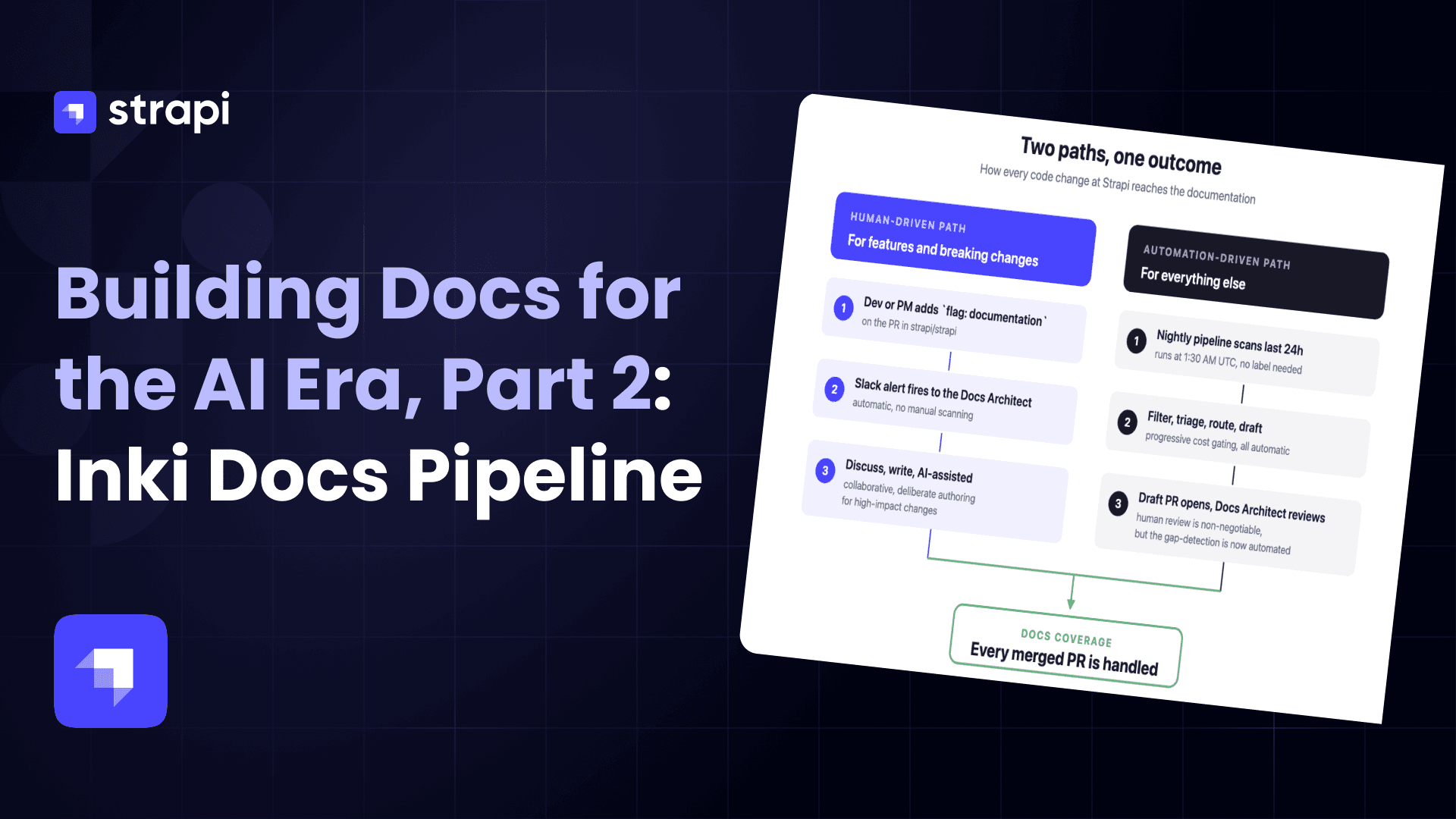 Building Docs for the AI Era, Part 2: Inki, a Multi-Agent Documentation Pipeline