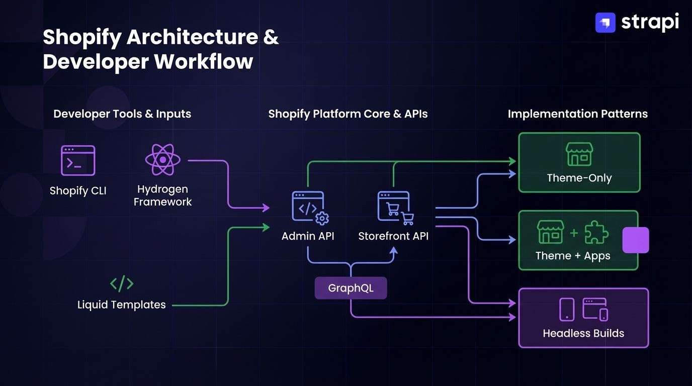 e-commerce-platform-for-developers-2.png