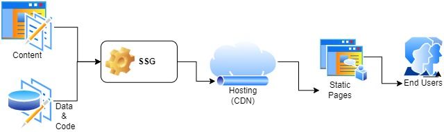how does ssg work.jpg
