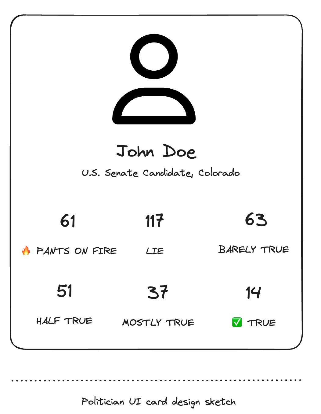 Politician card UI sketch
