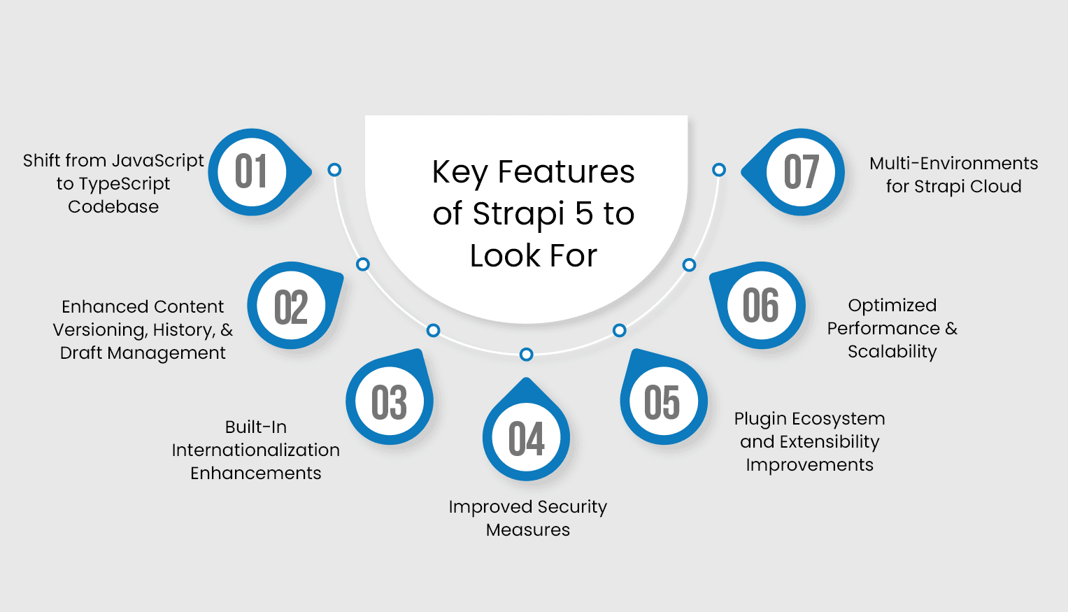 key features of Strapi to look out for.png