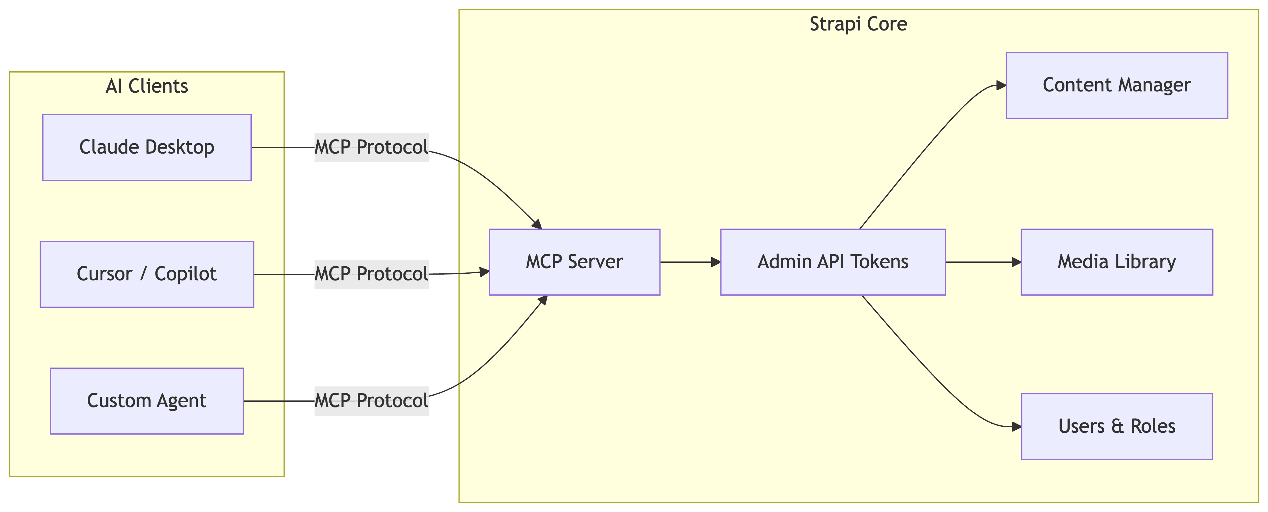 mermaid-diagram-2026-03-30T11-47-26.png