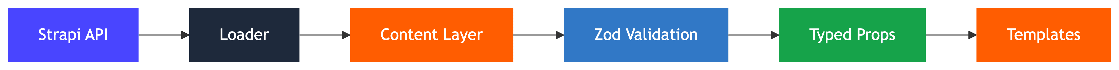 mermaid-diagram-2026-04-07T18-56-04.png