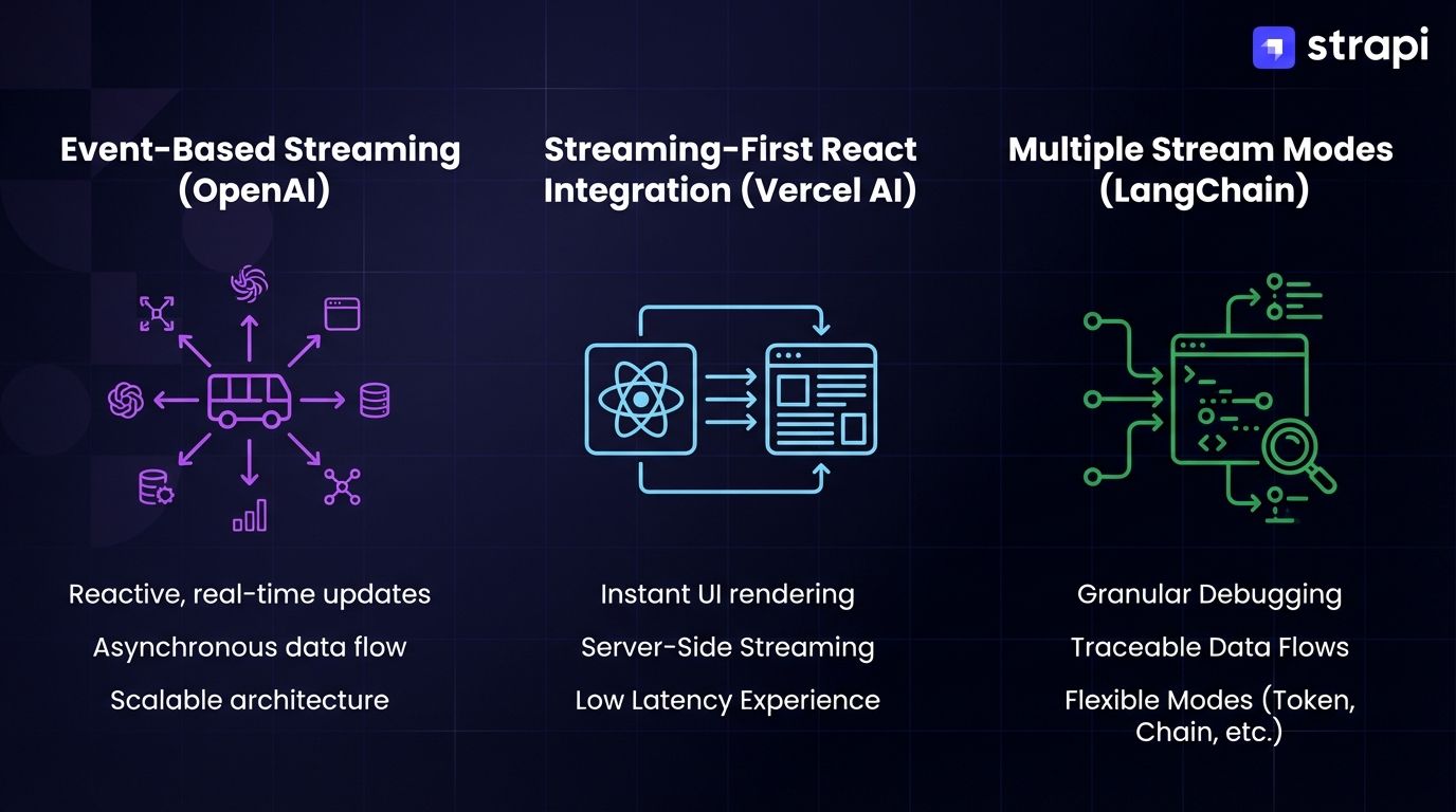 openai-vercel-langchain2.png