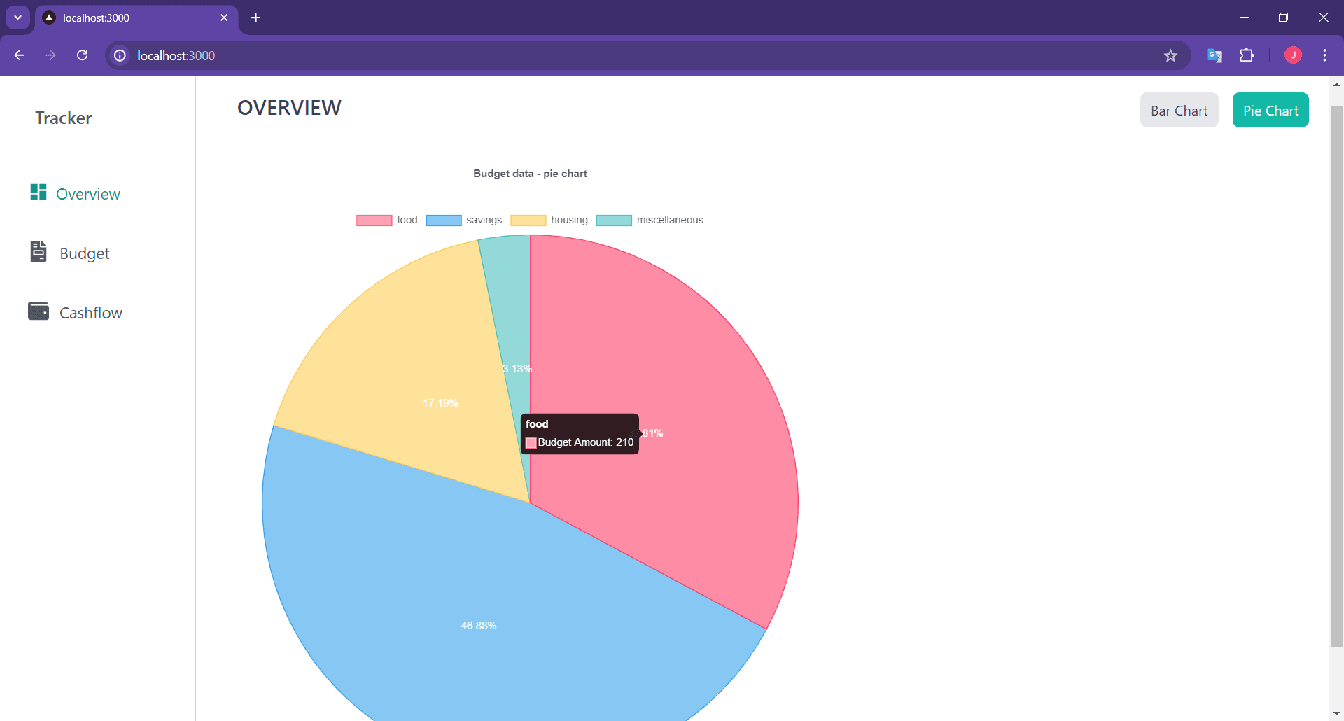 pie chart.png