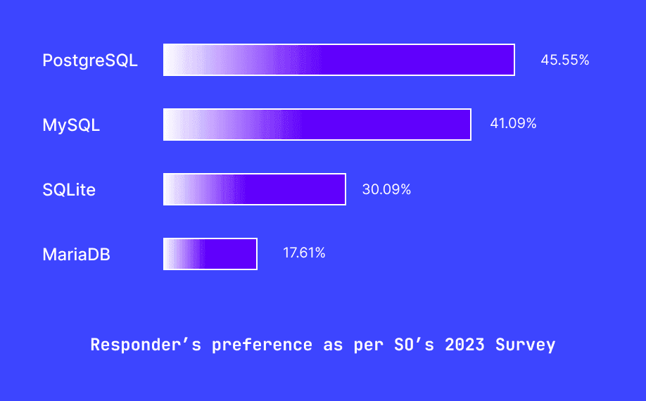 responders-response-top-relational-databases.png