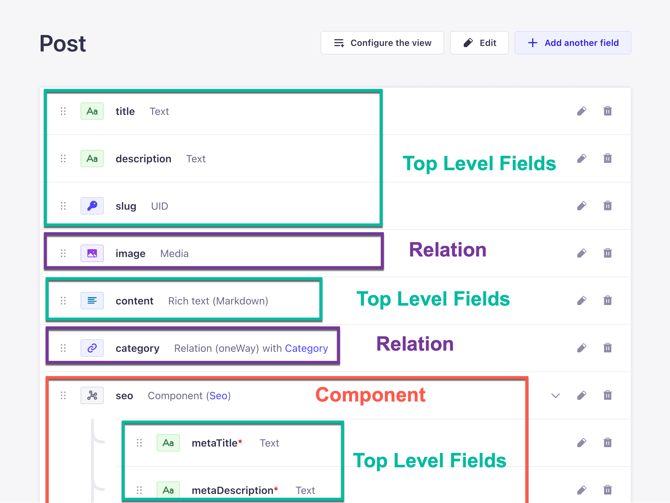 top-level-fields-1.png
