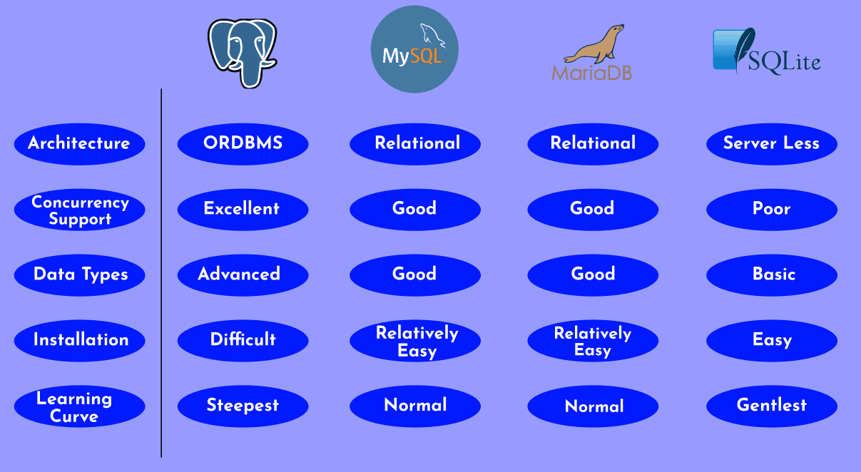 top-relational-databases-comparison.png